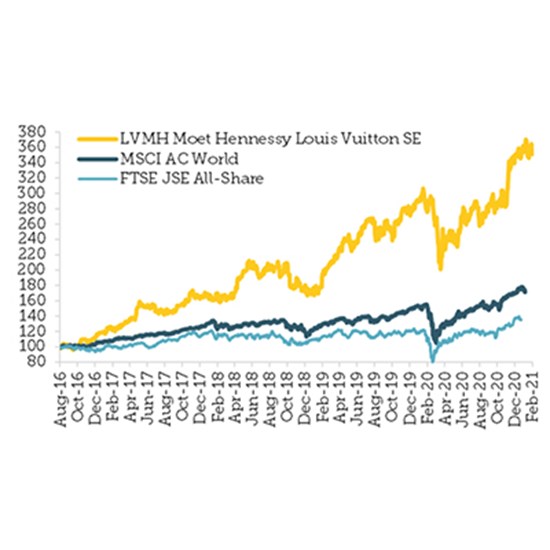 Lvmh Moet Hennessy Louis Vuitton Se Share Priced