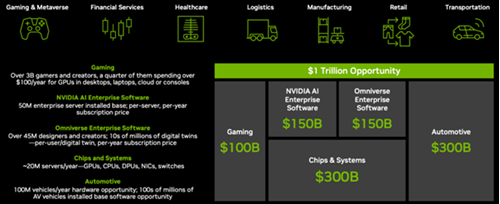 GPUs (graphical processing units)