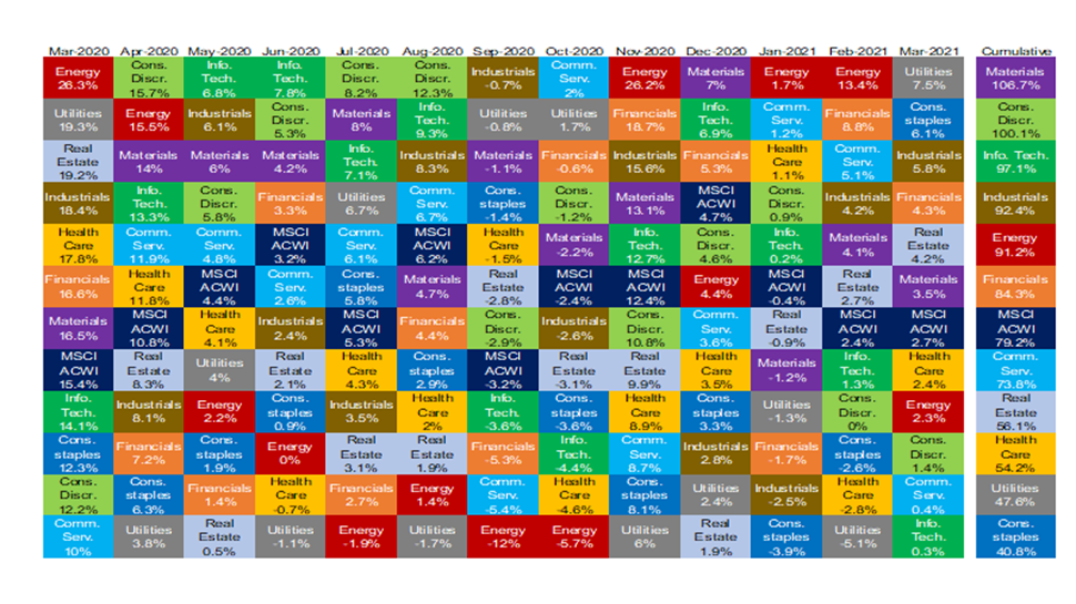 8 April MSCI ACWI Sectors Total Return Rect2 (2)